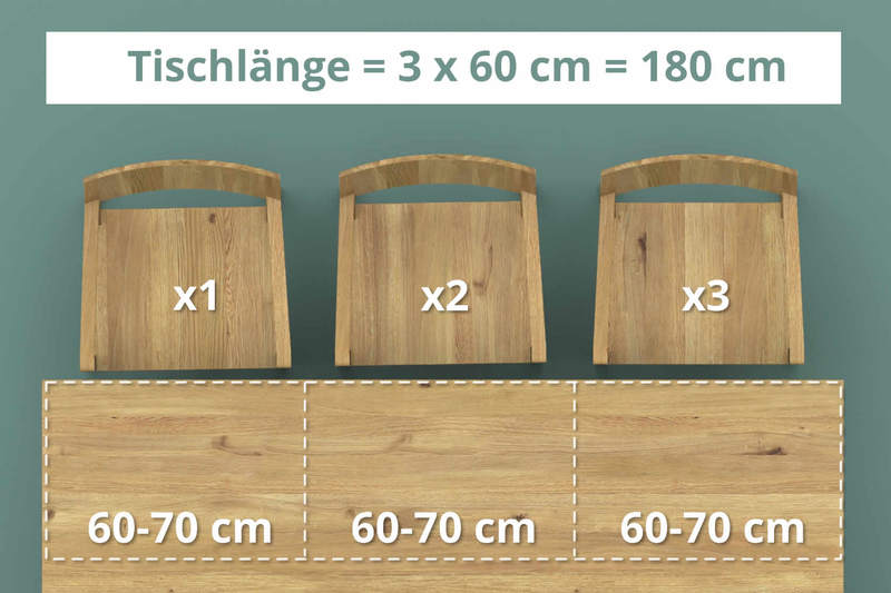 Platzbedarf für die Berechnung der Tischlaenge
